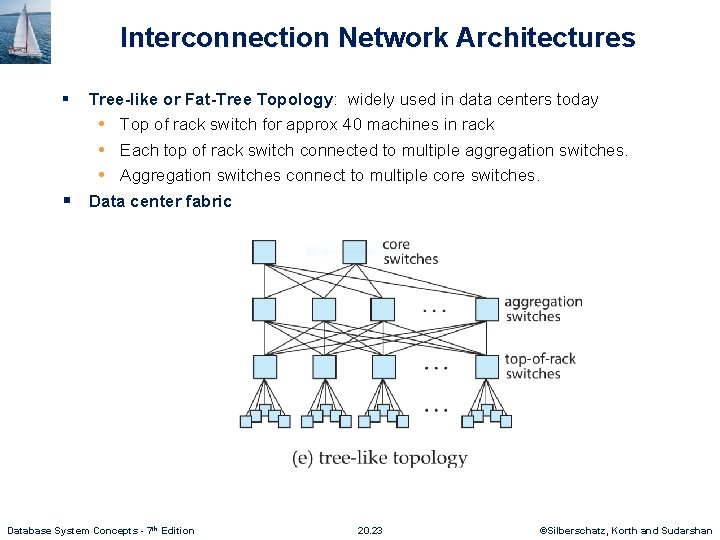Interconnection Network Architectures § § Tree-like or Fat-Tree Topology: widely used in data centers
