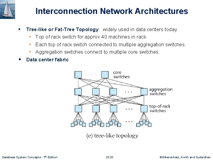 Interconnection Network Architectures § § Tree-like or Fat-Tree Topology: widely used in data centers Interconnection Network Architectures § § Tree-like or Fat-Tree Topology: widely used in data centers
