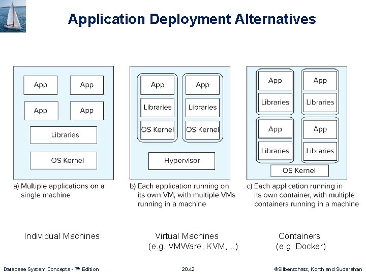 Application Deployment Alternatives Individual Machines Database System Concepts - 7 th Edition Virtual Machines Application Deployment Alternatives Individual Machines Database System Concepts - 7 th Edition Virtual Machines