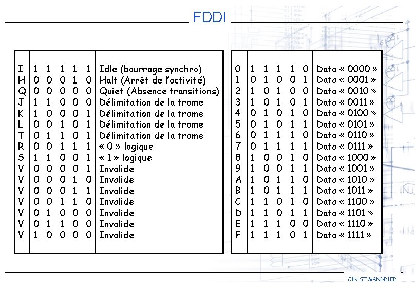 FDDI I H Q J K L T R S V V V V