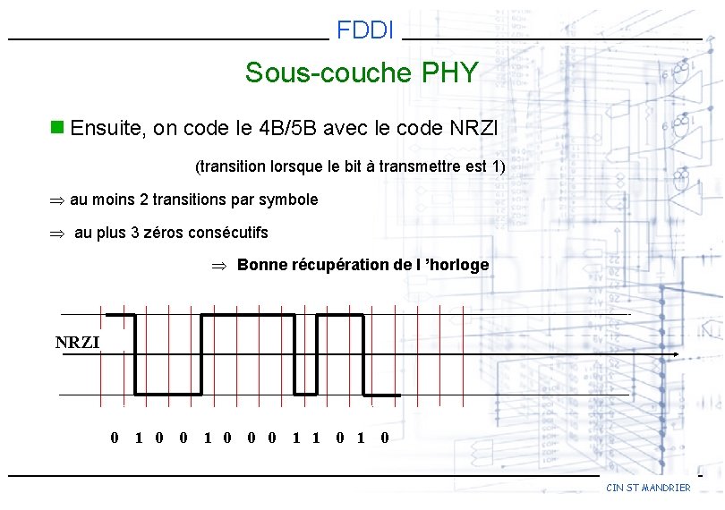 FDDI Sous-couche PHY n Ensuite, on code le 4 B/5 B avec le code