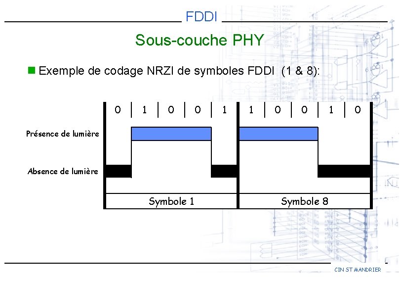 FDDI Sous-couche PHY n Exemple de codage NRZI de symboles FDDI (1 & 8):