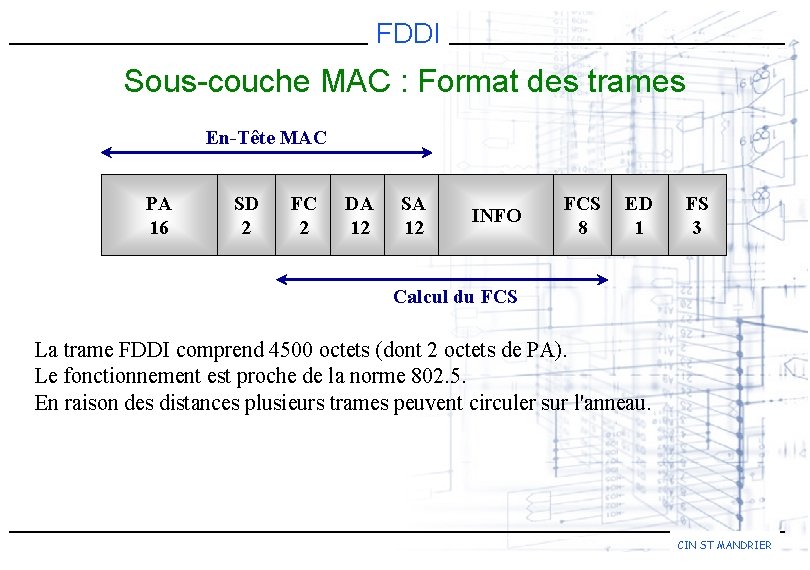FDDI Sous-couche MAC : Format des trames En-Tête MAC PA 16 SD 2 FC