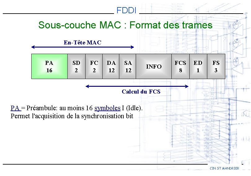 FDDI Sous-couche MAC : Format des trames En-Tête MAC PA 16 SD 2 FC
