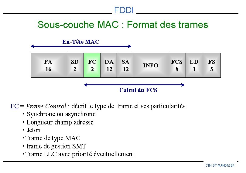 FDDI Sous-couche MAC : Format des trames En-Tête MAC PA 16 SD 2 FC