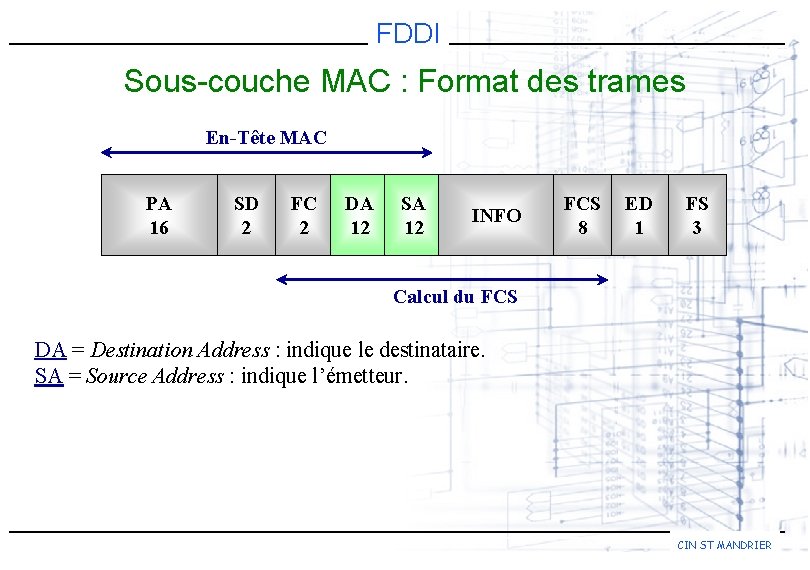 FDDI Sous-couche MAC : Format des trames En-Tête MAC PA 16 SD 2 FC