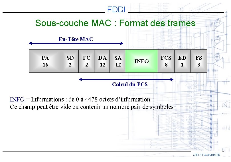 FDDI Sous-couche MAC : Format des trames En-Tête MAC PA 16 SD 2 FC