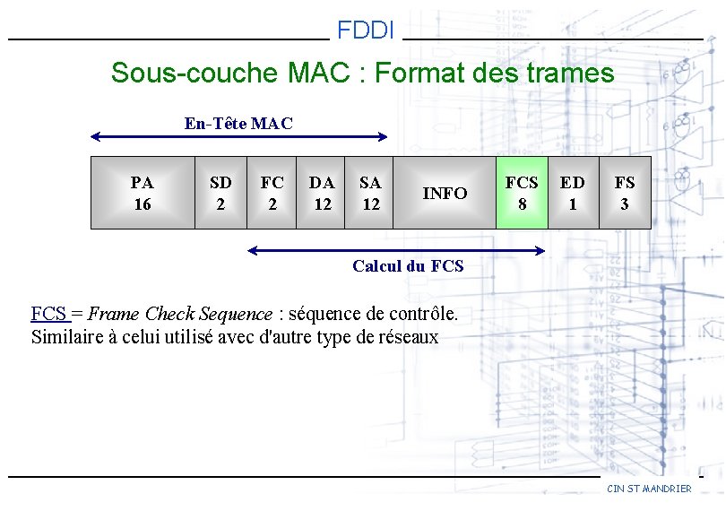 FDDI Sous-couche MAC : Format des trames En-Tête MAC PA 16 SD 2 FC