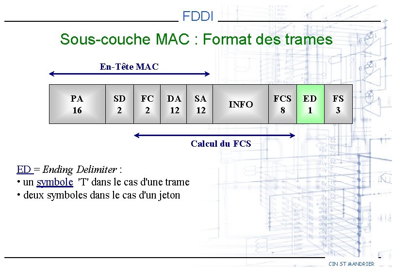 FDDI Sous-couche MAC : Format des trames En-Tête MAC PA 16 SD 2 FC