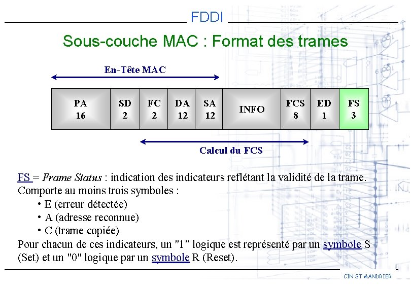 FDDI Sous-couche MAC : Format des trames En-Tête MAC PA 16 SD 2 FC