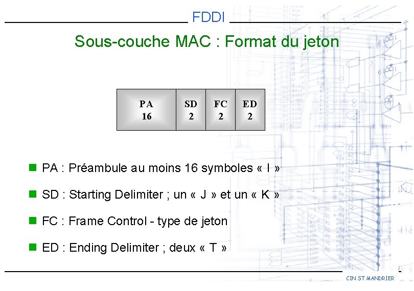 FDDI Sous-couche MAC : Format du jeton PA 16 SD 2 FC 2 ED