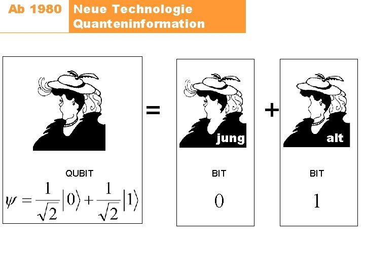 Ab 1980 Neue Technologie Quanteninformation + = jung QUBIT alt BIT 0 1 