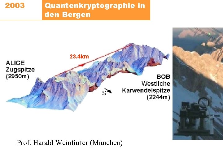 2003 Quantenkryptographie in den Bergen 23. 4 km Prof. Harald Weinfurter (München) 