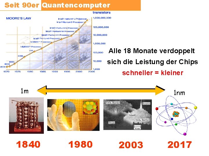 Seit 90 er Quantencomputer Alle 18 Monate verdoppelt sich die Leistung der Chips schneller