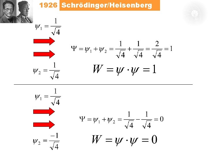 1926 Schrödinger/Heisenberg 