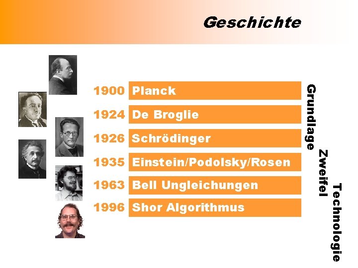 Geschichte 1924 De Broglie 1926 Schrödinger 1935 Einstein/Podolsky/Rosen 1963 Bell Ungleichungen 1996 Shor Algorithmus