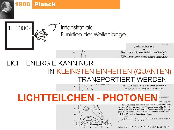 1900 Planck LICHTENERGIE KANN NUR IN KLEINSTEN EINHEITEN (QUANTEN) TRANSPORTIERT WERDEN LICHTTEILCHEN - PHOTONEN