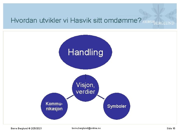 Hvordan utvikler vi Hasvik sitt omdømme? Handling Visjon, verdier Kommunikasjon Børre Berglund ® 2/25/2021