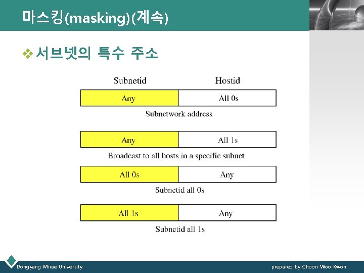 마스킹(masking)(계속) LOGO v 서브넷의 특수 주소 Dongyang Mirae University prepared by Choon Woo Kwon
