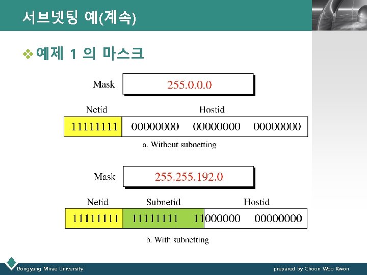 서브넷팅 예(계속) LOGO v 예제 1 의 마스크 Dongyang Mirae University prepared by Choon