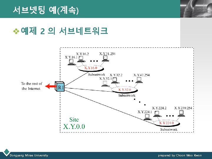 서브넷팅 예(계속) LOGO v 예제 2 의 서브네트워크 Dongyang Mirae University prepared by Choon