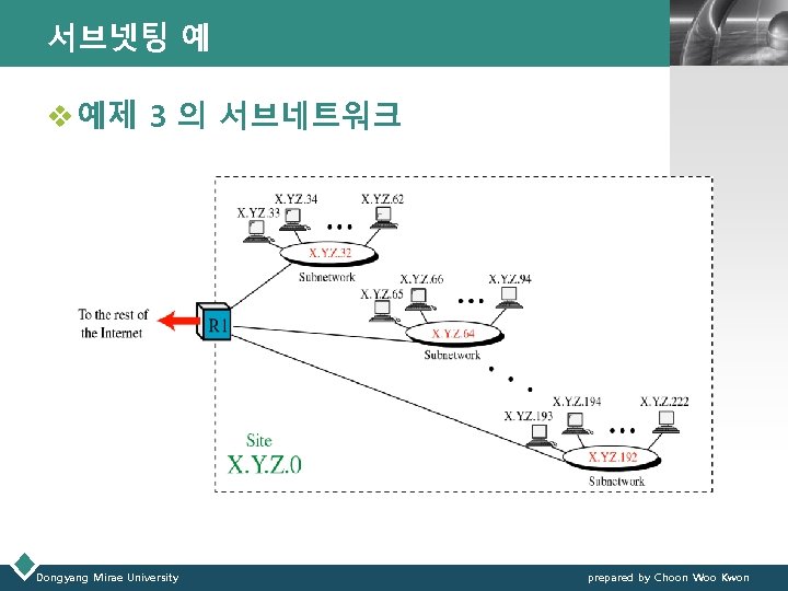 서브넷팅 예 LOGO v 예제 3 의 서브네트워크 Dongyang Mirae University prepared by Choon