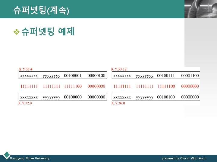 슈퍼넷팅(계속) LOGO v 슈퍼넷팅 예제 Dongyang Mirae University prepared by Choon Woo Kwon 