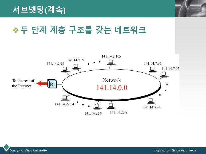 서브넷팅(계속) LOGO v 두 단계 계층 구조를 갖는 네트워크 Dongyang Mirae University prepared by