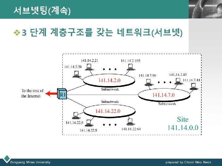 서브넷팅(계속) LOGO v 3 단계 계층구조를 갖는 네트워크(서브넷) Dongyang Mirae University prepared by Choon
