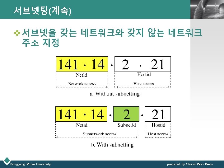 서브넷팅(계속) LOGO v 서브넷을 갖는 네트워크와 갖지 않는 네트워크 주소 지정 Dongyang Mirae University