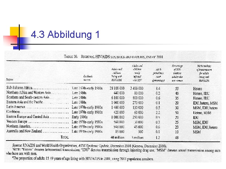 4. 3 Abbildung 1 