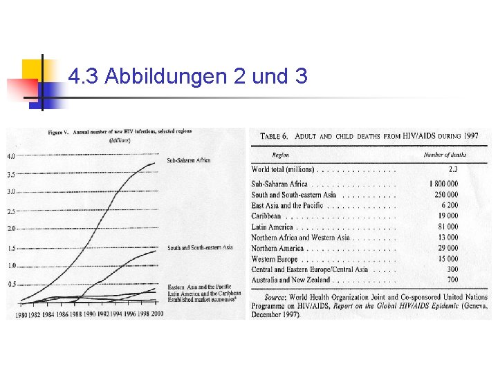 4. 3 Abbildungen 2 und 3 