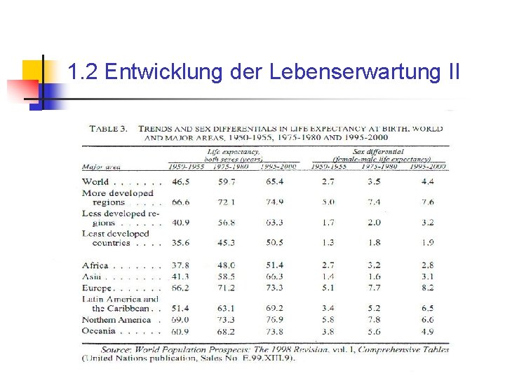 1. 2 Entwicklung der Lebenserwartung II 