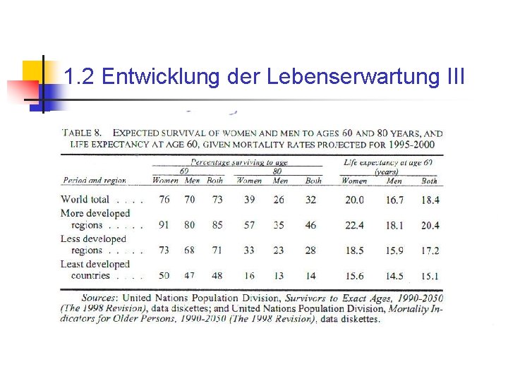 1. 2 Entwicklung der Lebenserwartung III 