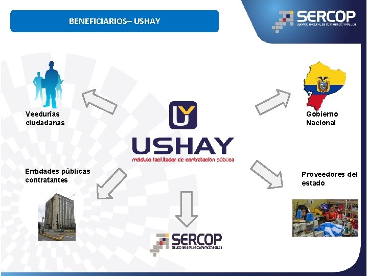 BENEFICIARIOS– USHAY Veedurías ciudadanas Entidades públicas contratantes Gobierno Nacional Proveedores del estado 