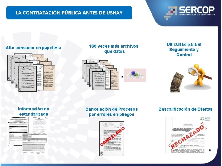 LA CONTRATACIÓN PÚBLICA ANTES DE USHAY Alto consumo en papelería 160 veces más archivos