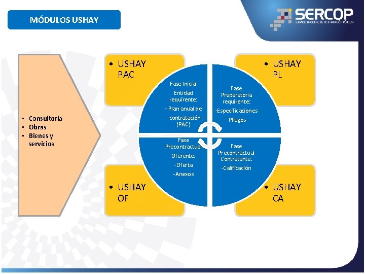 MÓDULOS USHAY • USHAY PAC Fase Inicial Entidad requirente: - Plan anual de contratación