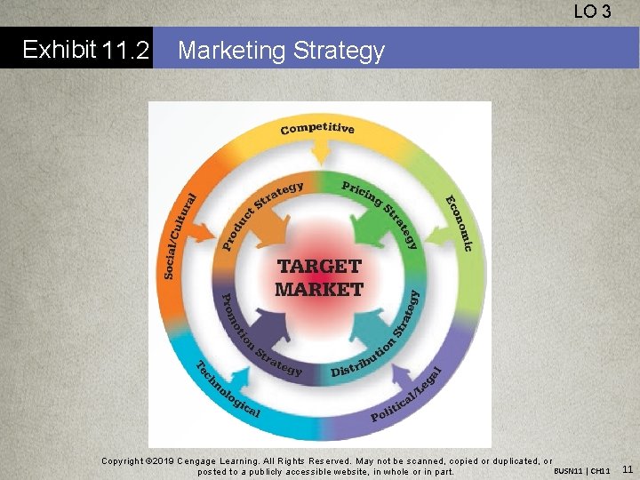 LO 3 Exhibit 11. 2 Marketing Strategy Copyright © 2019 Cengage Learning. All Rights