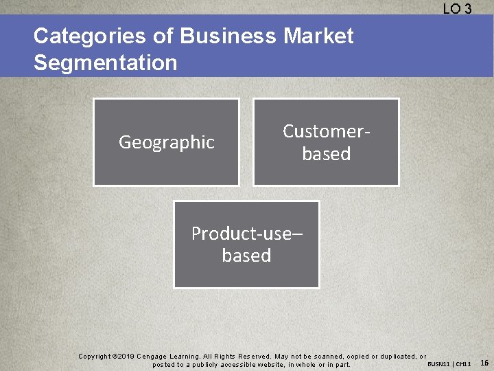 LO 3 Categories of Business Market Segmentation Geographic Customerbased Product-use– based Copyright © 2019