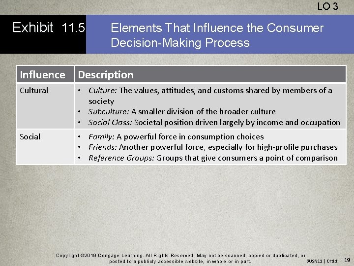 LO 3 Exhibit 11. 5 Elements That Influence the Consumer Decision-Making Process Influence Description
