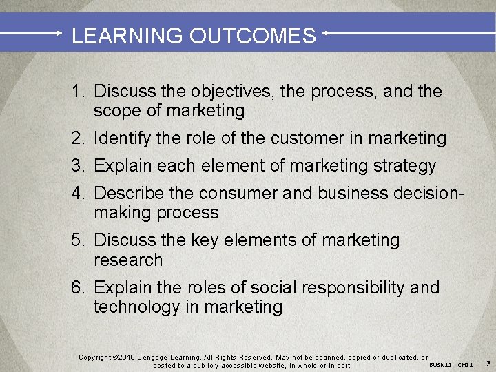 LEARNING OUTCOMES 1. Discuss the objectives, the process, and the scope of marketing 2.
