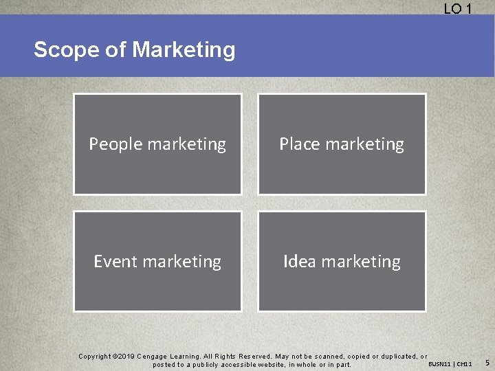 LO 1 Scope of Marketing People marketing Place marketing Event marketing Idea marketing Copyright