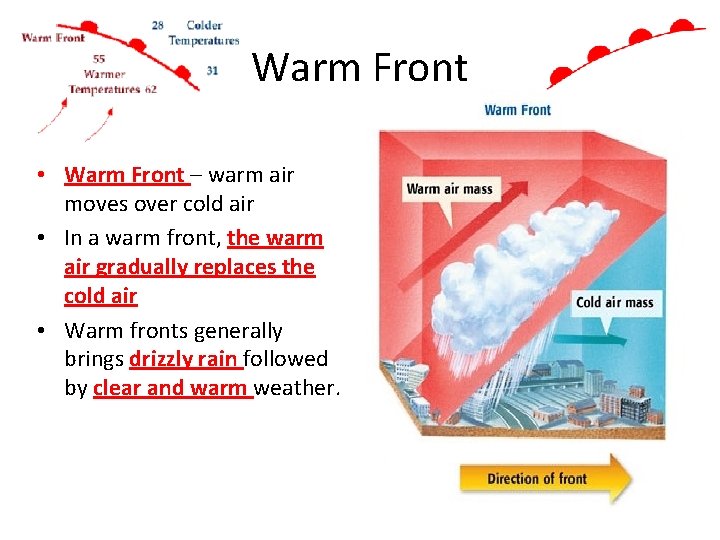 Warm Front • Warm Front – warm air moves over cold air • In