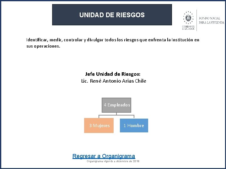 UNIDAD DE RIESGOS Identificar, medir, controlar y divulgar todos los riesgos que enfrenta la