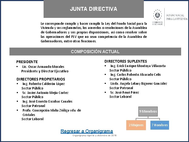 JUNTA DIRECTIVA Le corresponde cumplir y hacer cumplir la Ley del Fondo Social para