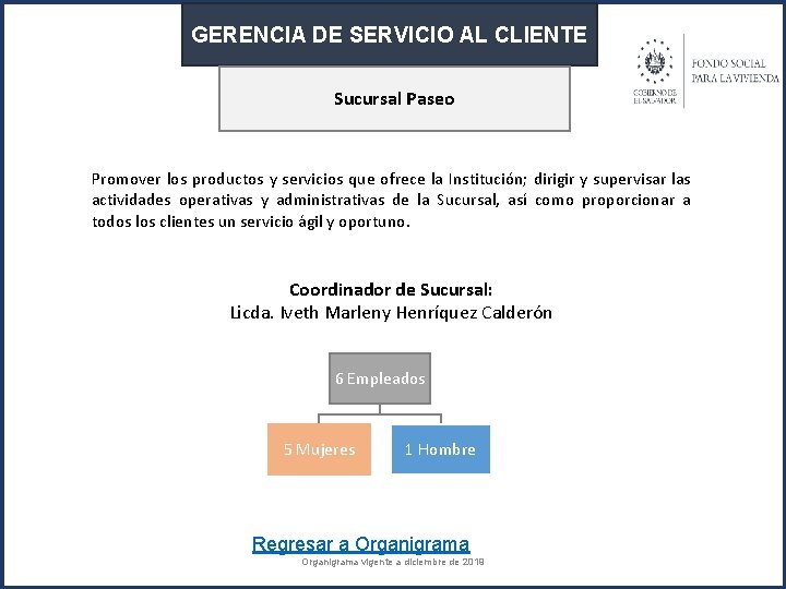 GERENCIA DE SERVICIO AL CLIENTE Sucursal Paseo Promover los productos y servicios que ofrece