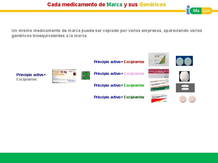 Cada medicamento de Marca y sus Genéricos Titular Un mismo medicamento de marca puede