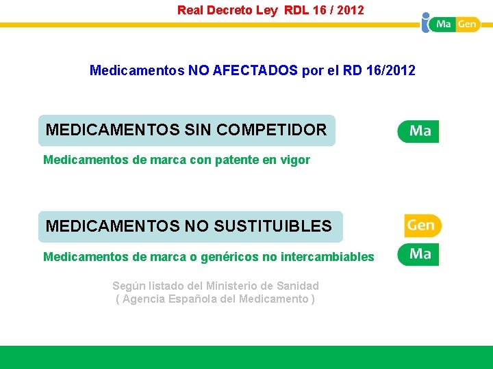 Real Decreto Ley RDL 16 / 2012 Titular Medicamentos NO AFECTADOS por el RD