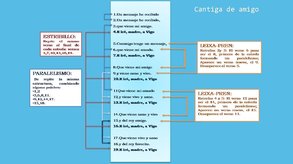 Cantiga de amigo 