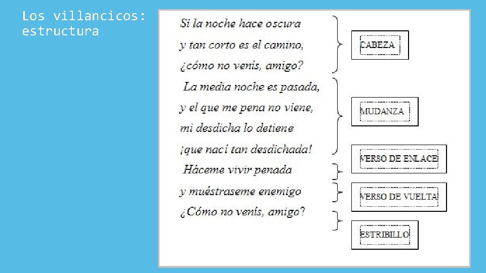 Los villancicos: estructura 